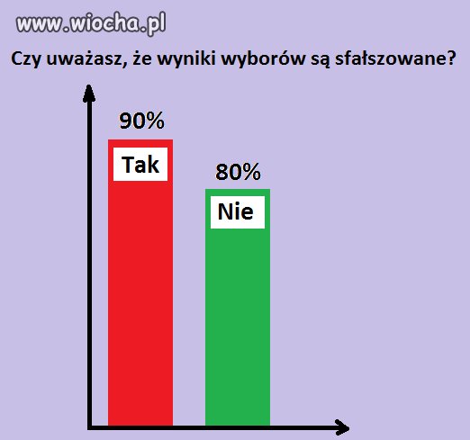 Jaki kraj
