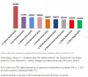 Ranking sejmowych podróżników.