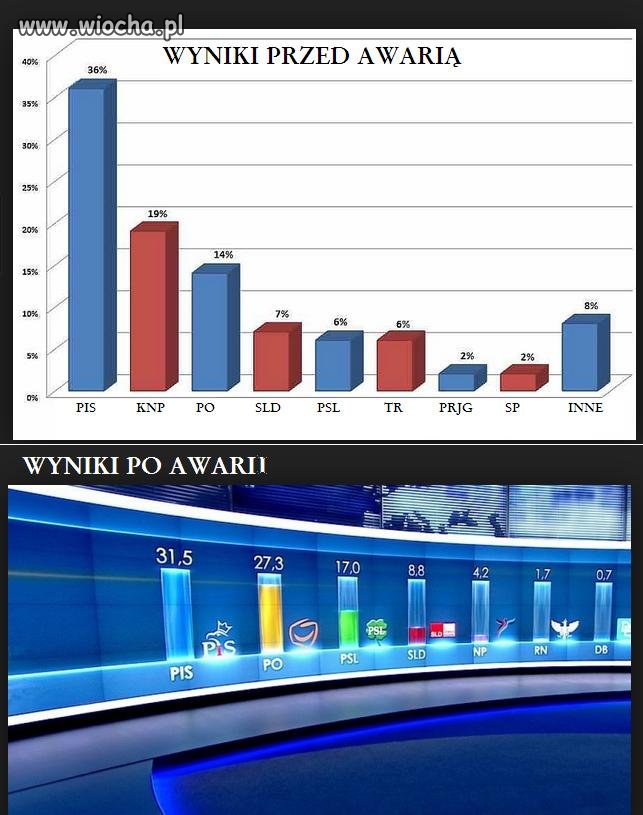 Nieważne jak głosujesz ważne kto liczy głosy.
