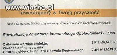 Inwestycja w przyszłość