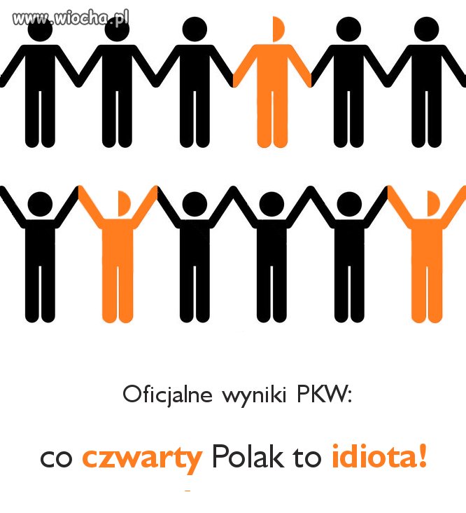 Według PKW jesteś idiotą!