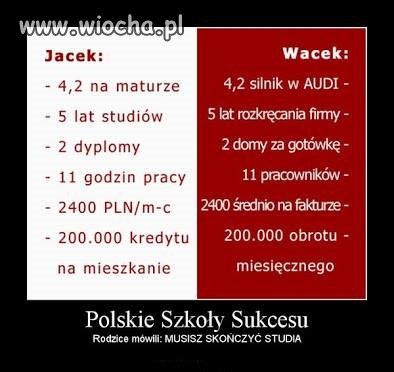 Jacek I Wacek ...