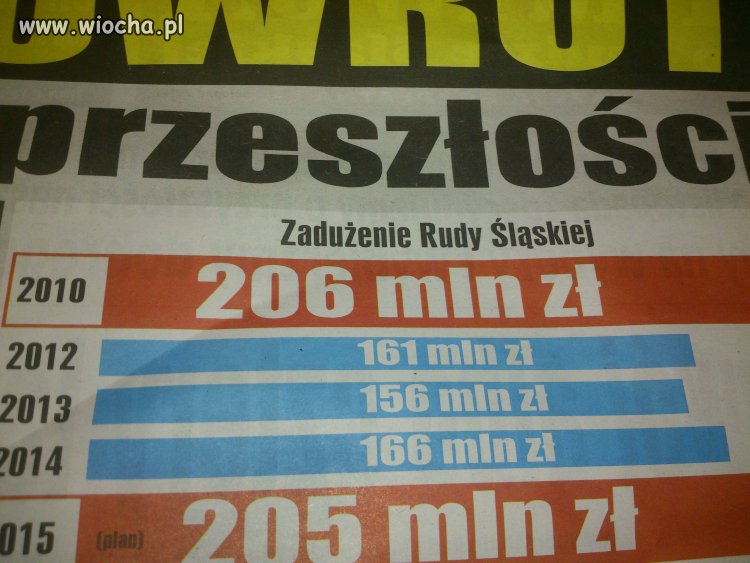 W takiej kasie to i ja bym się zadużył 