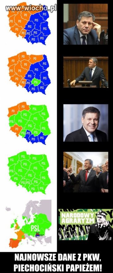 Najnowsze dane 