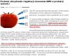 Wprowadzili GMO cichaczem