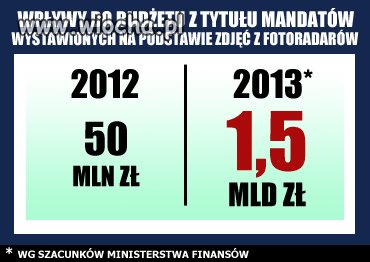 Bezpieczne drogi - z pewnością w trosce o 