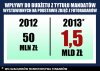 Bezpieczne drogi - z pewnością w trosce o 