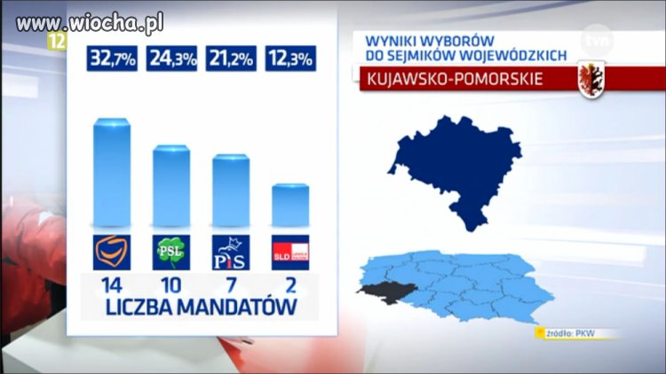 Kujawsko-Pomorskie wg.TVN