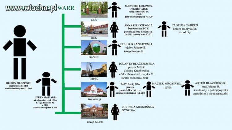 Kolesiostwo