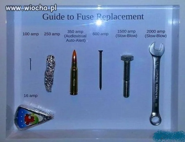 Zamienniki bezpieczników 
