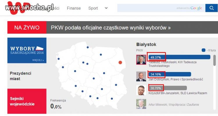 W Białymstoku w 114,23 % w wyborach na prezydenta!