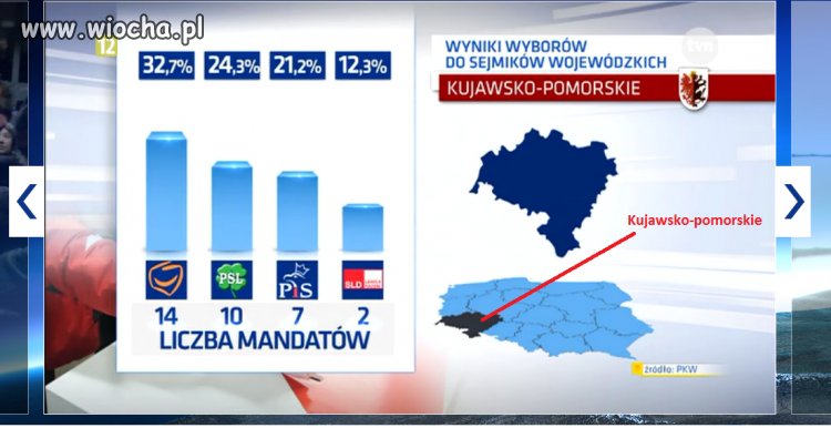 Kujawsko-pomorskie na Dolnym Śląsku w Faktach