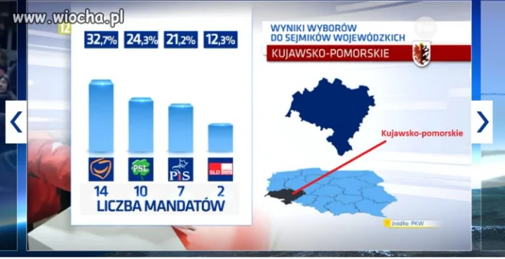Kujawsko-pomorskie na Dolnym Śląsku w Faktach