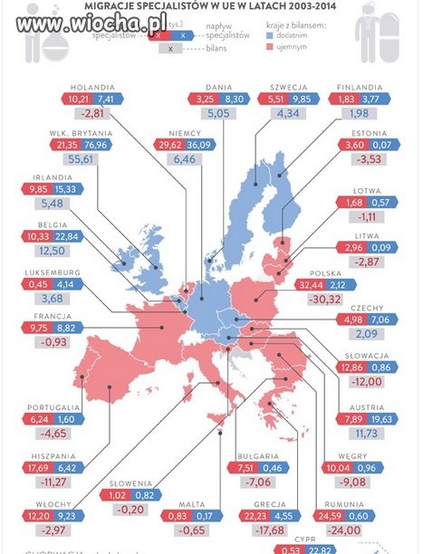 Polska kraj bez przyszłości