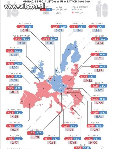 Polska kraj bez przyszłości