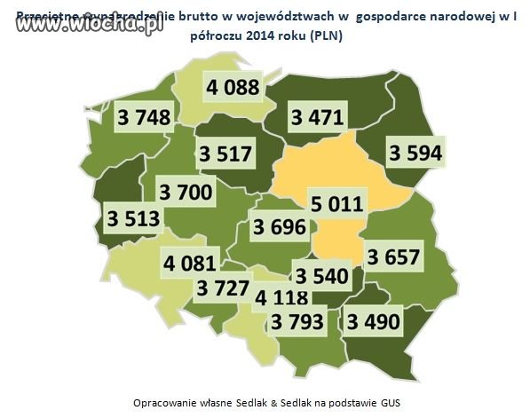 Pensje Polaków poszły w górę. 