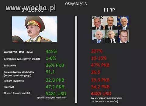 Nawet na Białorusi
