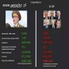 Nawet na Białorusi