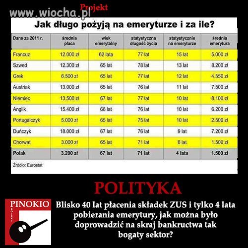 Projekt PINOKIO