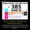 Nie wiem czemu
