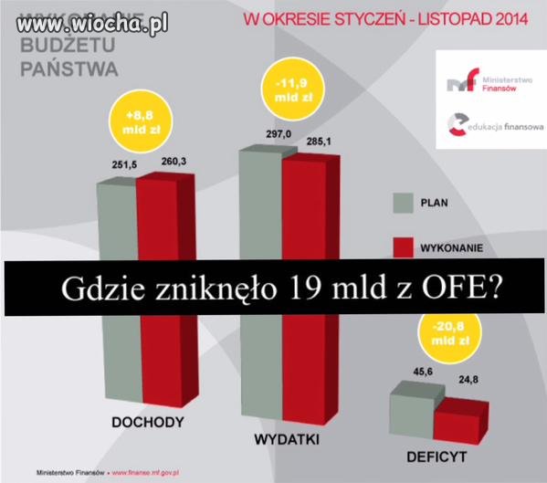 Znalazły się...