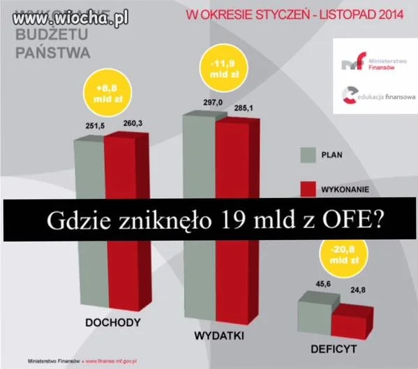 Znalazły się...