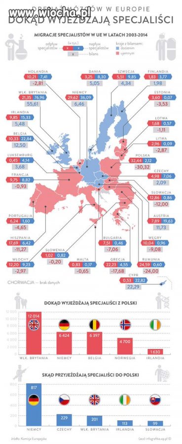 Wyzbywamy się masowo specjalistów...
