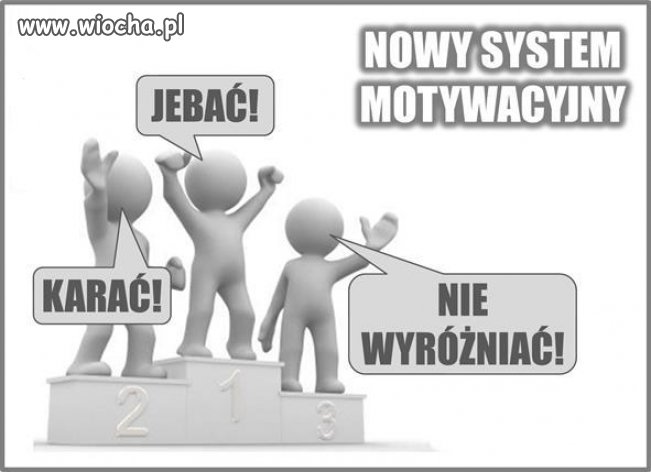Współczesny system motywacyjny