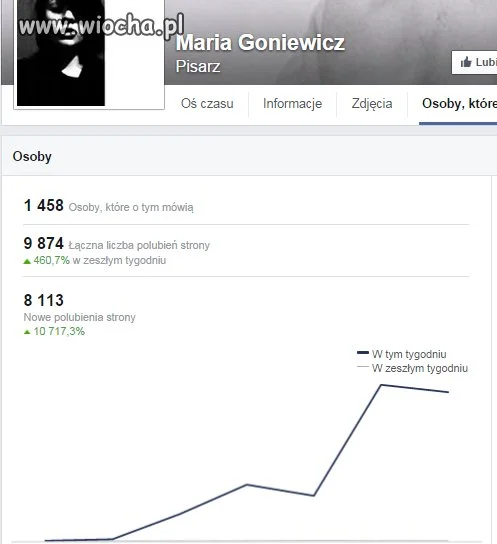Nowy autorytet? 