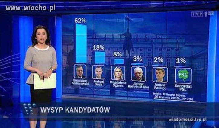 Już koczownicy sugerują kto wygra wybory...