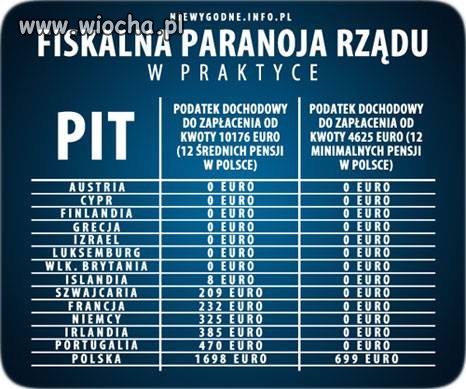 Mówi samo za siebie...