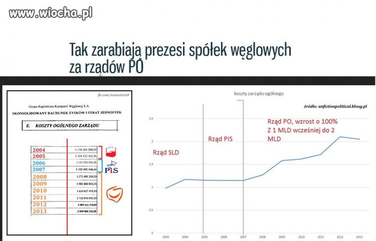 Macie swoje tanie państwo PO