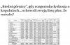 A ja myślałem że oni zarabiają 1700 na rękę.