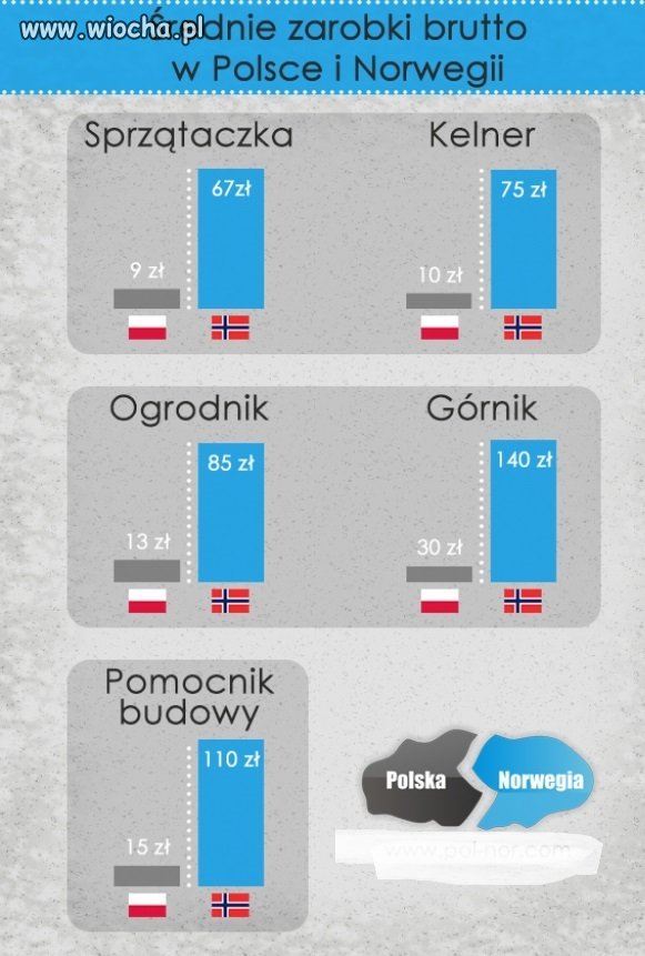 Skazani na biedę.