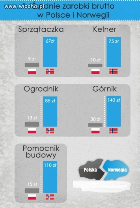 Skazani na biedę.