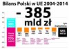 Co wy na to POlaczki?!