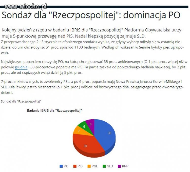 Dominacja PO hahaha chyba na Marsie