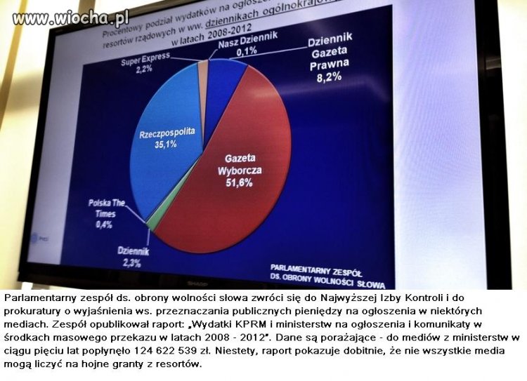 Inwestycja w środki masowego ogłupiania