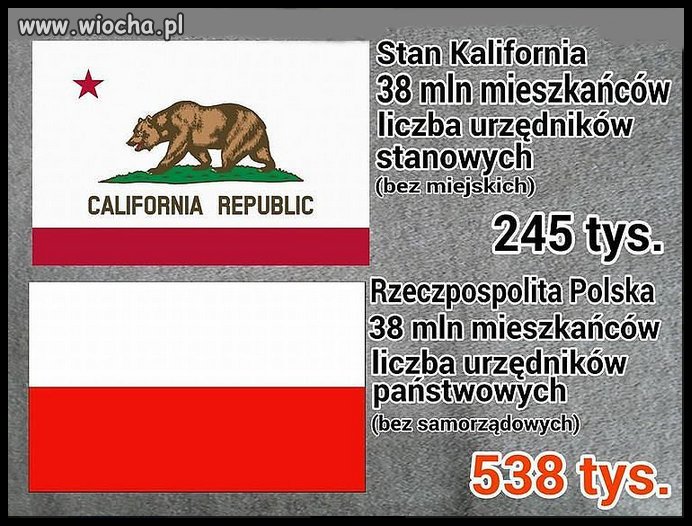 I jak ma być dobrze w tej Polsce