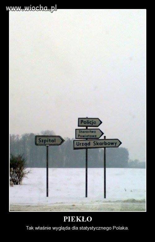 To jest Polska