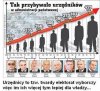 Taką ilość mamy na utrzymaniu