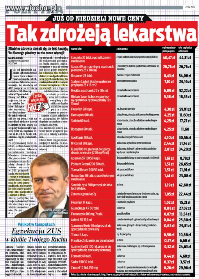 Tak zdrożeją lekarstwa od 1 marca!