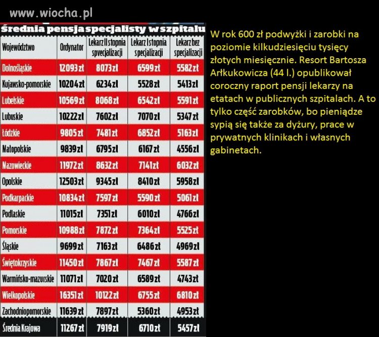 A oni jeszcze narzekają