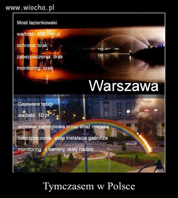 Cała prawda !