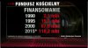 PO obiecało znieść Fundusz Kościelny 