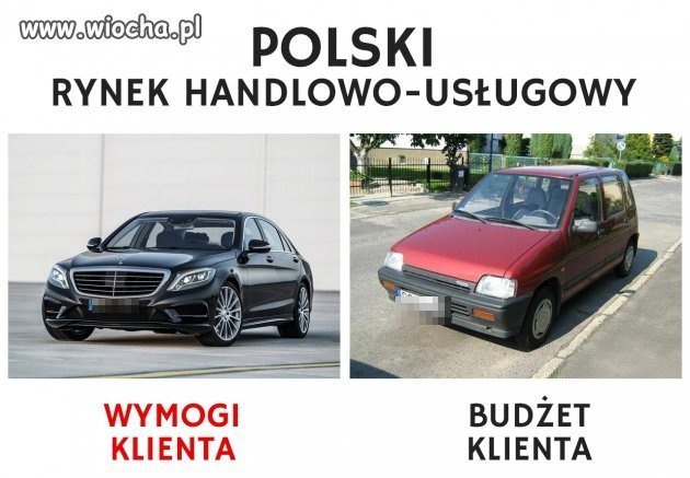 Polski rynek Handlowo-usłogowy