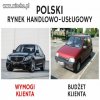 Polski rynek Handlowo-usłogowy