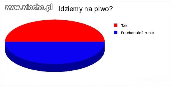 Idziemy na piwo?