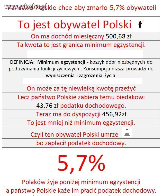 Opodatkowane minimum egzystencji