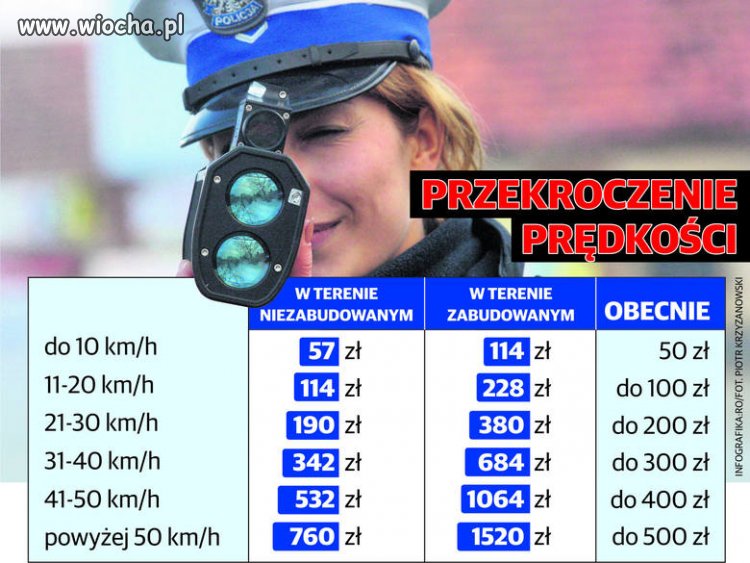 Nowy taryfikator mandatów nawiązujący do średniej